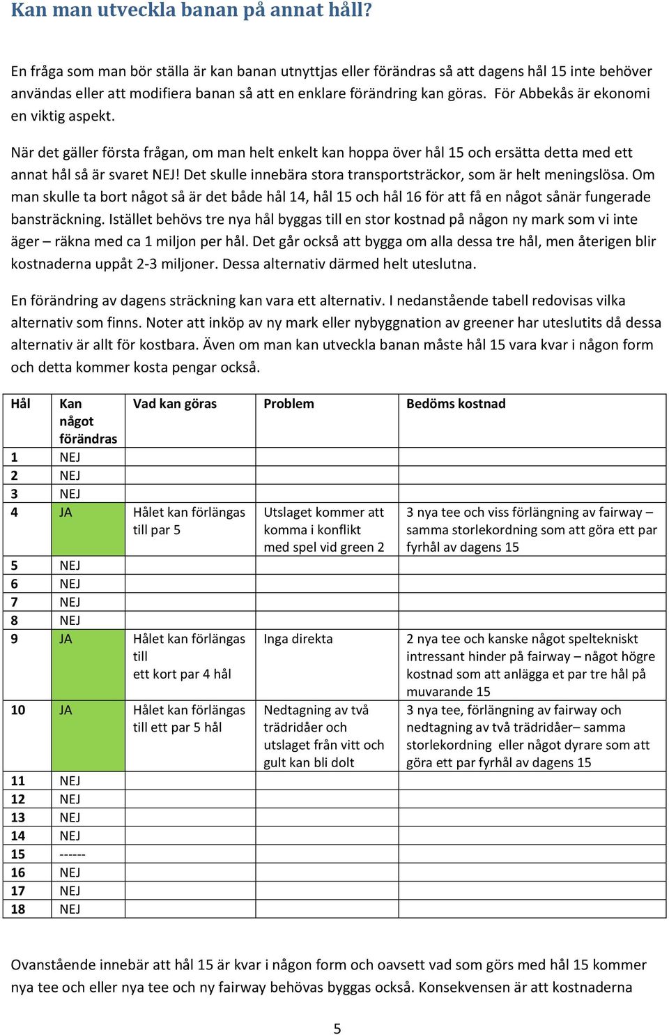 För Abbekås är ekonomi en viktig aspekt. När det gäller första frågan, om man helt enkelt kan hoppa över hål 15 och ersätta detta med ett annat hål så är svaret NEJ!