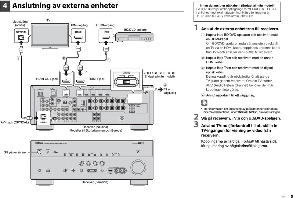 VIDEO AUDIO SINGE EXTA SP PESENCE PUE DIECT VOUME 4 Anslutning av externa enheter judutgång (optisk) OPTICA O DOCK COMPONENT VIDEO TV OUT-jack NETWOK OUT AC OUT ANTENNA -ingång COMPONENT VIDEO 1