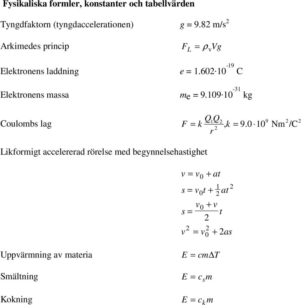 C me = 9.19. 1-31 kg Coulombs lag F Q Q = k k r 1 9, = 9.