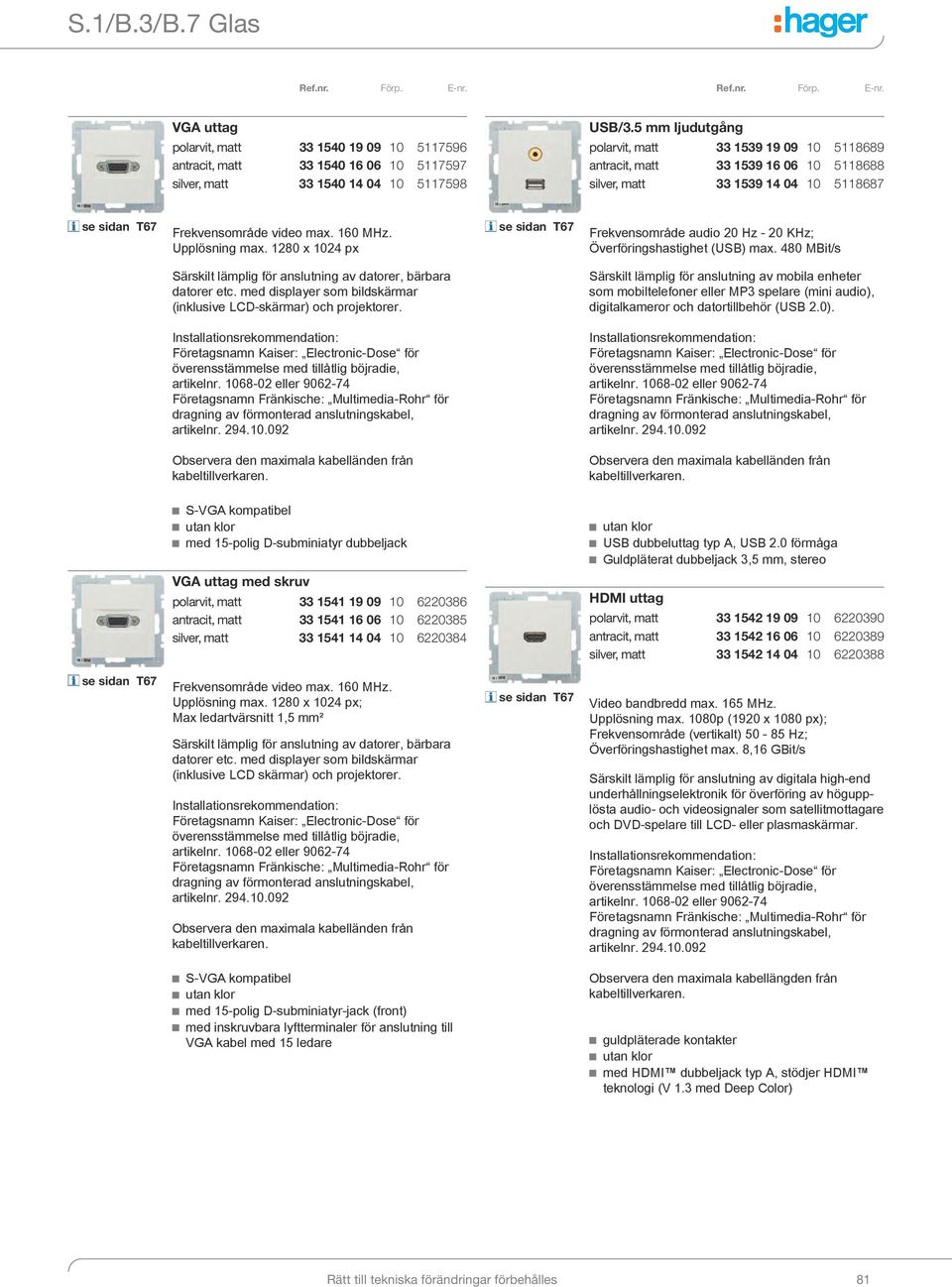 1280 x 1024 px se sidan T67 Frekvensområde audio 20 Hz - 20 KHz; Överföringshastighet (USB) max. 480 MBit/s Särskilt lämplig för anslutning av datorer, bärbara datorer etc.