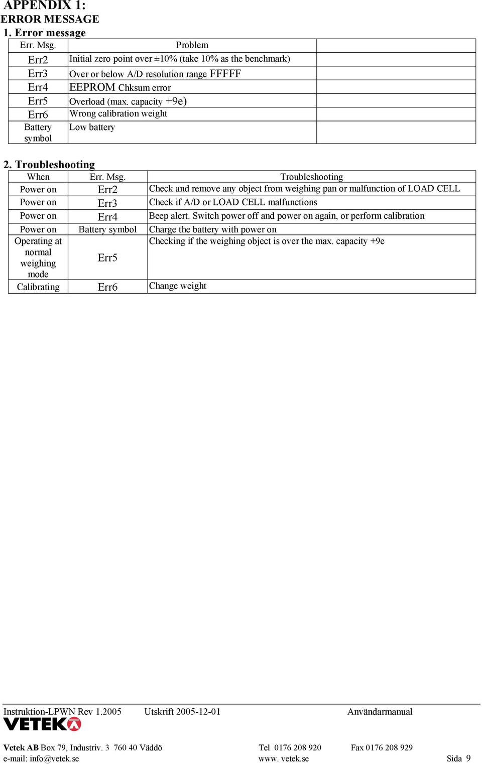 capacity +9e) Wrong calibration weight Low battery 2. Troubleshooting When Err. Msg.