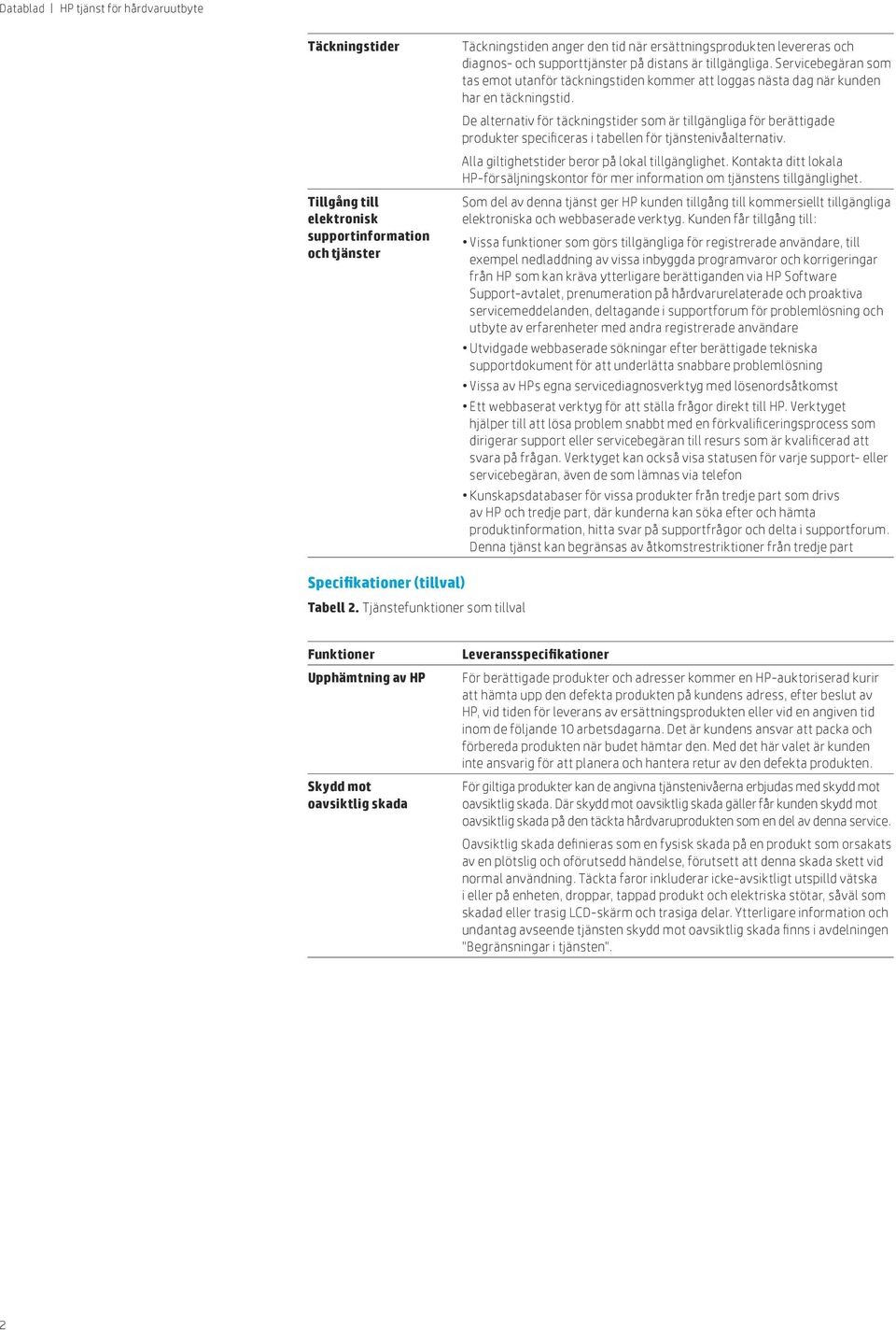 De alternativ för täckningstider som är tillgängliga för berättigade produkter specificeras i tabellen för tjänstenivåalternativ. Alla giltighetstider beror på lokal tillgänglighet.