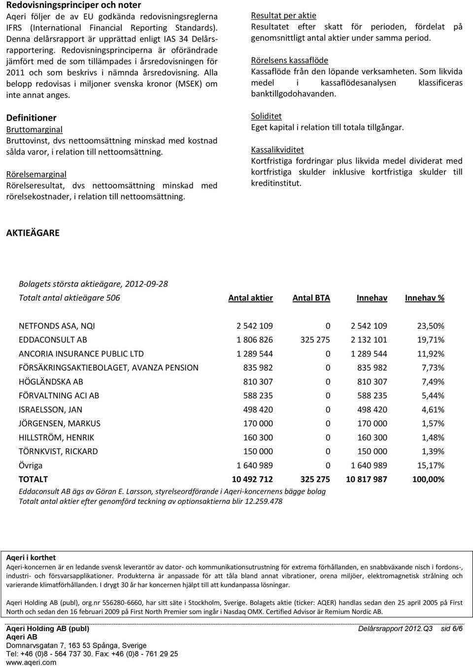 Redovisningsprinciperna är oförändrade jämfört med de som tillämpades i årsredovisningen för 2011 och som beskrivs i nämnda årsredovisning.