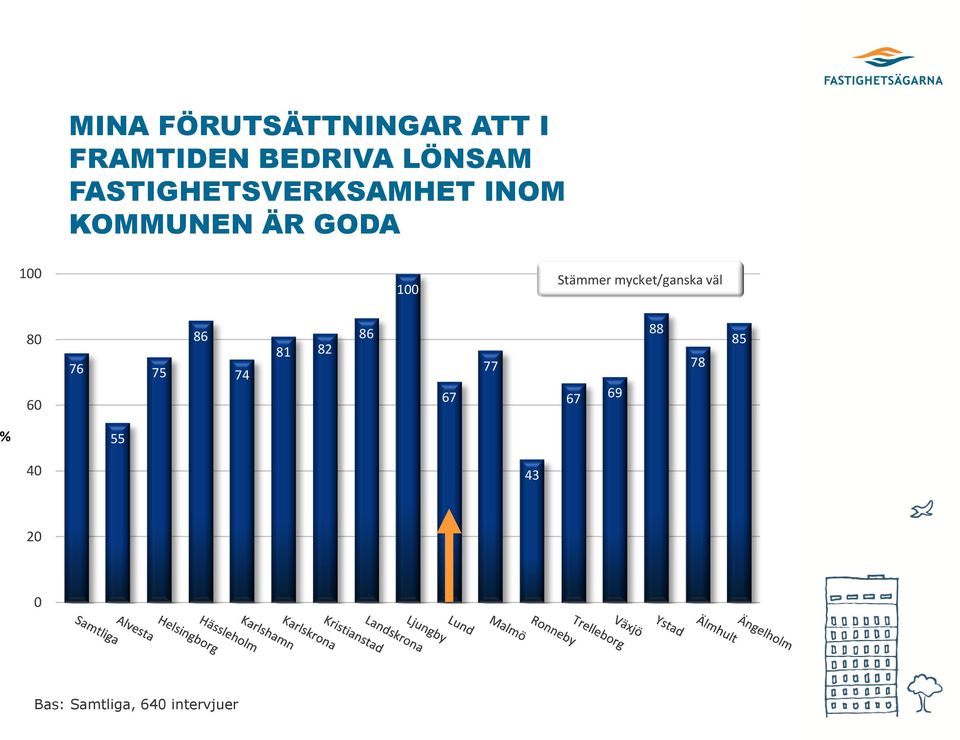 KOMMUNEN ÄR GODA 1 1 76 75 86 74 81 82 86