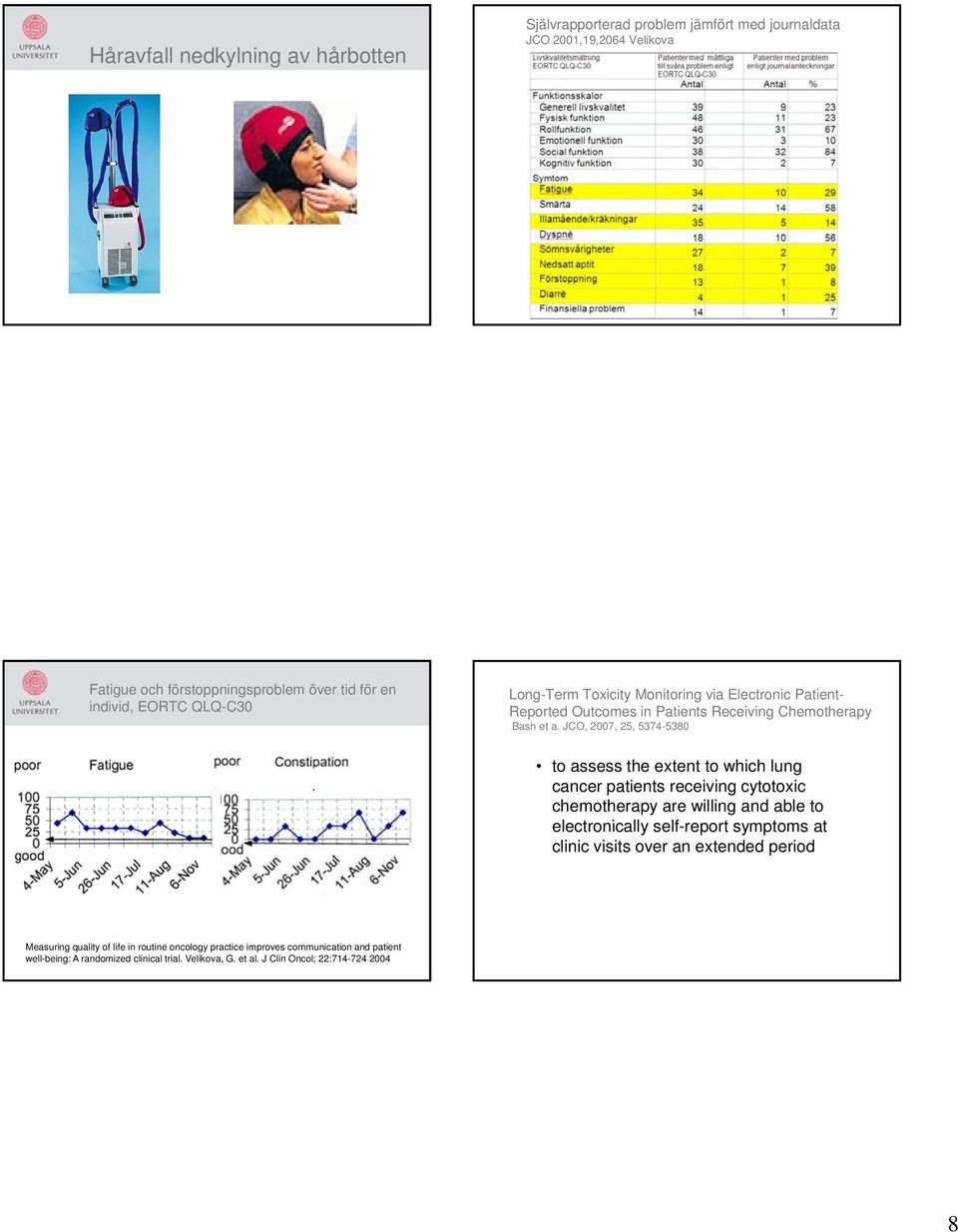 JCO, 2007, 25, 5374-5380 to assess the extent to which lung cancer patients receiving cytotoxic chemotherapy are willing and able to electronically ll self-report symptoms at clinic