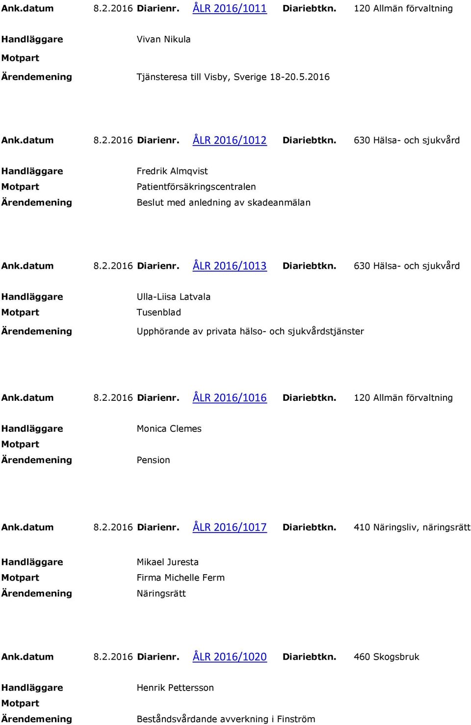 630 Hälsa- och sjukvård Ulla-Liisa Latvala Tusenblad Upphörande av privata hälso- och sjukvårdstjänster Ank.datum 8.2.2016 Diarienr. ÅLR 2016/1016 Diariebtkn.