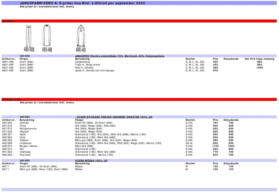 långa armar S, M, L, XL, XXL 450 860 4801-493 Svart (886) Polo m. blixtlås S, M, L, XL, XXL 590 1000 4801-495 Svart (886) Jacke m.
