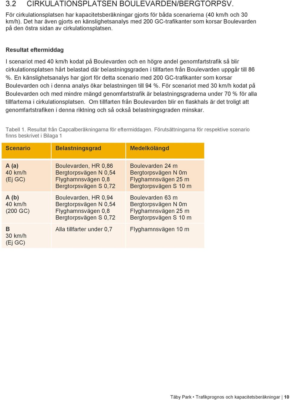 Resultat eftermiddag I scenariot med 40 km/h kodat på Boulevarden och en högre andel genomfartstrafik så blir cirkulationsplatsen hårt belastad där belastningsgraden i tillfarten från Boulevarden