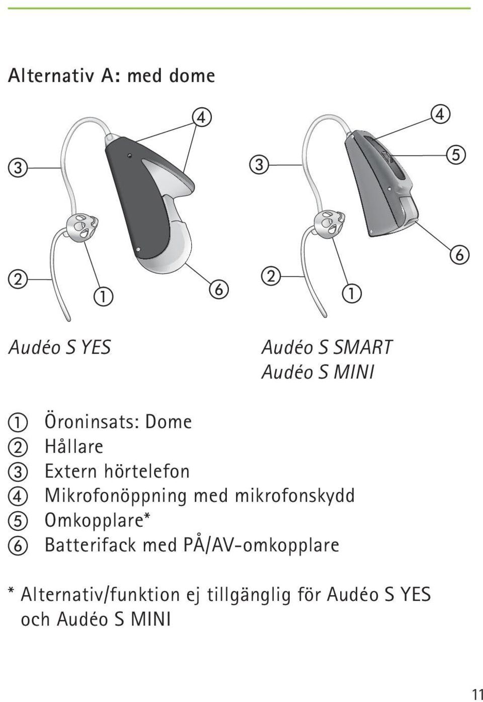 mikrofonskydd Omkopplare* Batterifack med PÅ/AV-omkopplare *