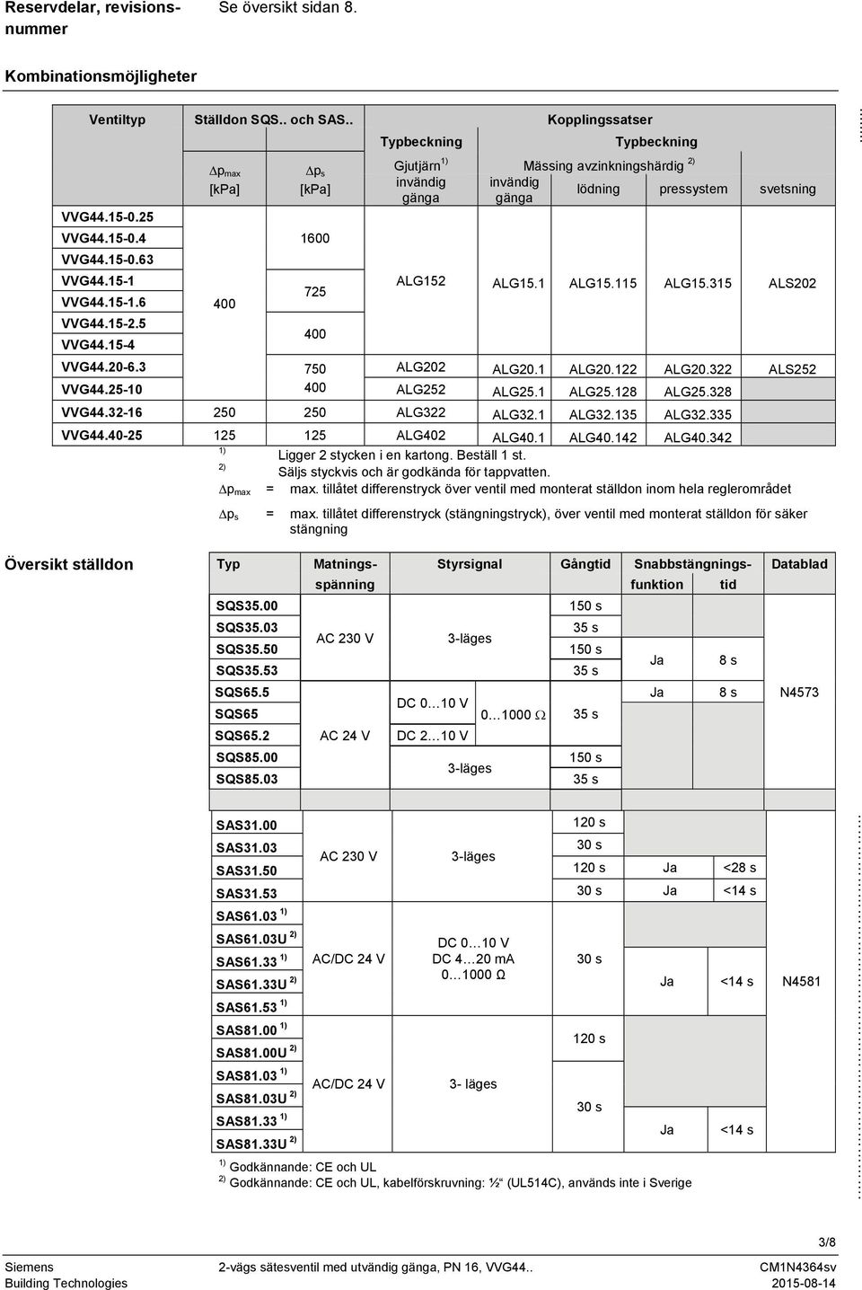 35 ALS202 VVG44.20-6.3 750 ALG202 ALG20. ALG20.22 ALG20.322 ALS252 VVG44.25-0 400 ALG252 ALG25. ALG25.28 ALG25.328 VVG44.32-6 250 250 ALG322 ALG32. ALG32.35 ALG32.335 VVG44.40-25 25 25 ALG402 ALG40.