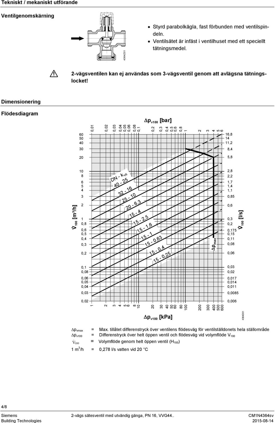 Dimensionering Flödesdiagram p v00 [bar] 60 50 40 30 0,0 0,02 0,03 0,04 0,05 0,06 0,08 0, 0,2 0,3 0,4 0,5 0,6 0,8 2 3 4 5 6 6,8 4,2 8,4 20 5,8 V 00 [m³/h] 0 8 6 5 4 3 2 0,8 0,6 0,5 0,4 0,3 0,2 0,