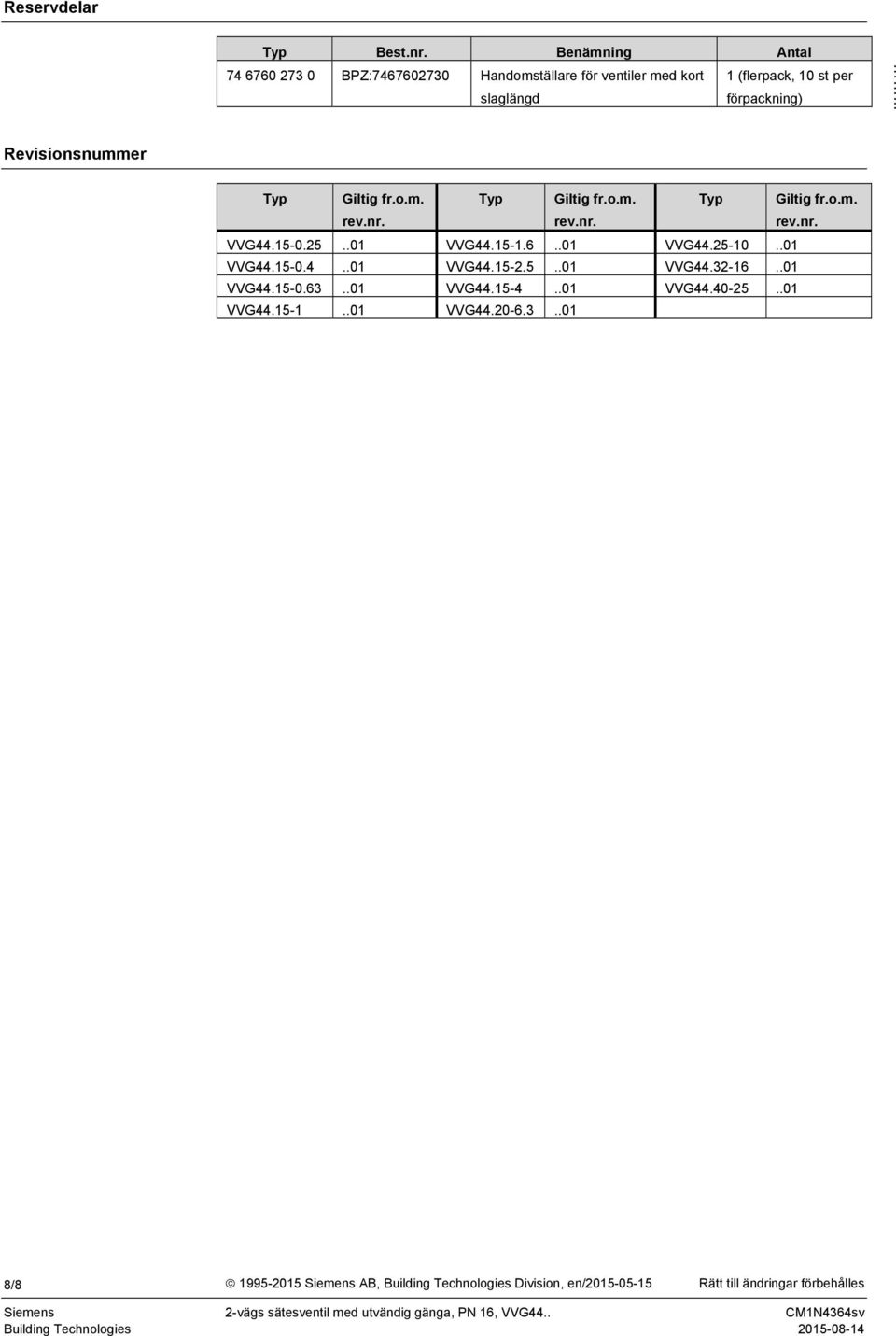 .. Revisionsnummer Typ Giltig fr.o.m. rev.nr. Typ Giltig fr.o.m. rev.nr. Typ Giltig fr.o.m. rev.nr. VVG44.5-0.25..0 VVG44.5-.6.
