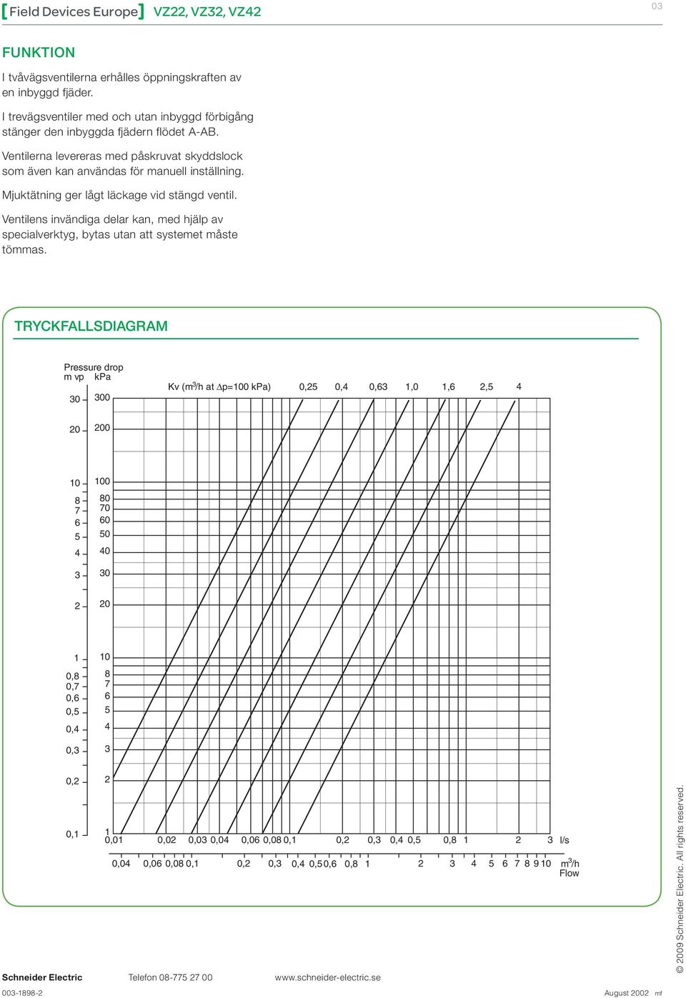 Ventilens invänig elr kn, me hjälp v specilverktyg, yts utn tt systemet måste tömms.