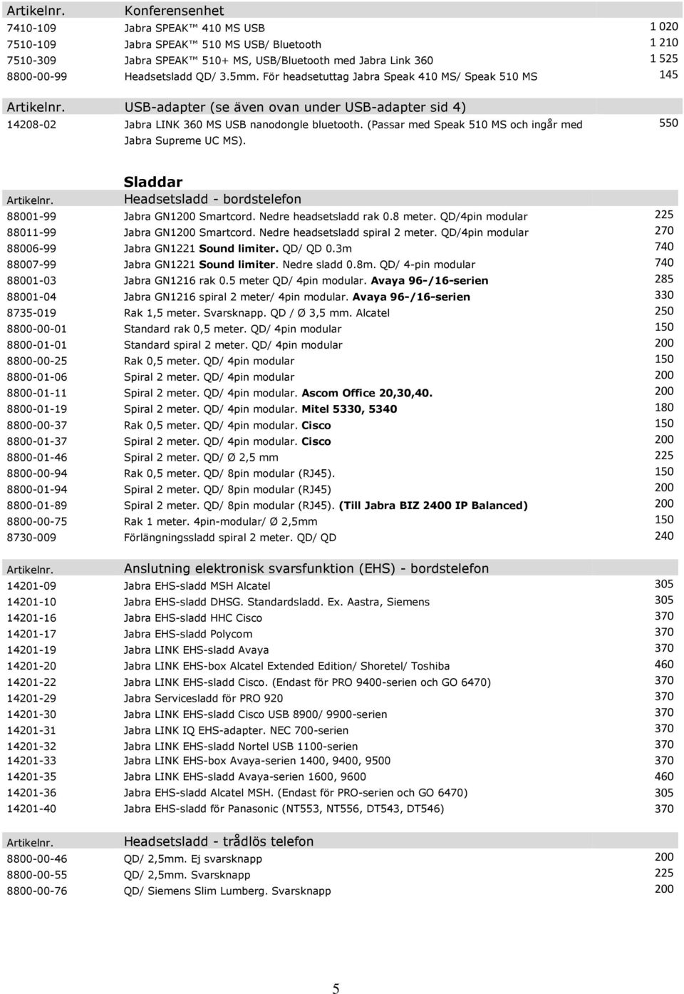 (Passar med Speak 510 MS och ingår med 550 Jabra Supreme UC MS). Sladdar Headsetsladd - bordstelefon 88001-99 Jabra GN1200 Smartcord. Nedre headsetsladd rak 0.8 meter.