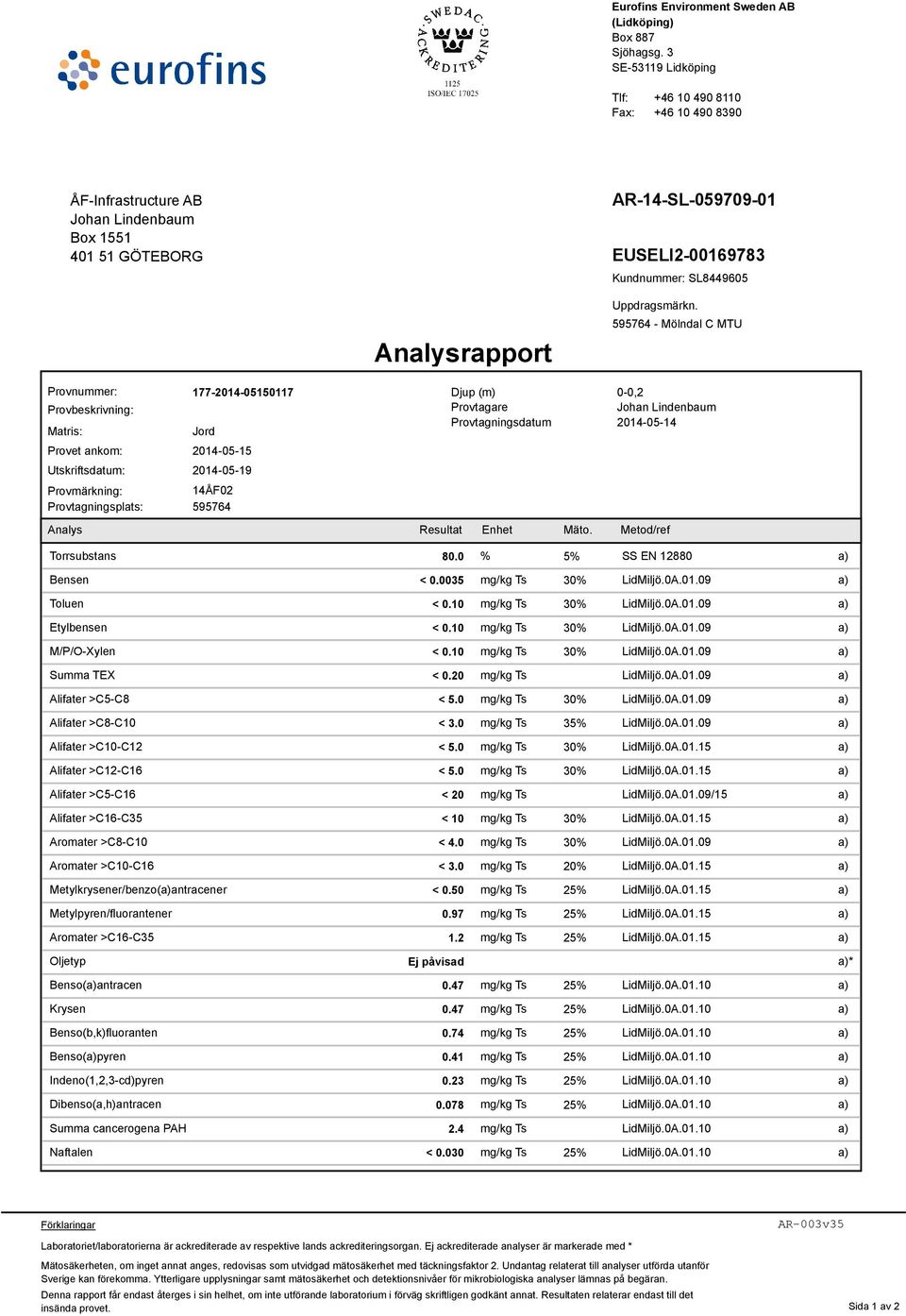 Analysrapport Uppdragsmärkn.