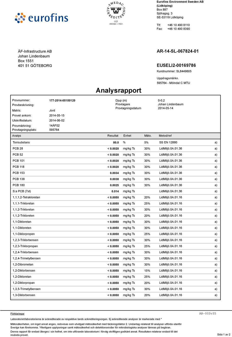 Analysrapport Uppdragsmärkn.