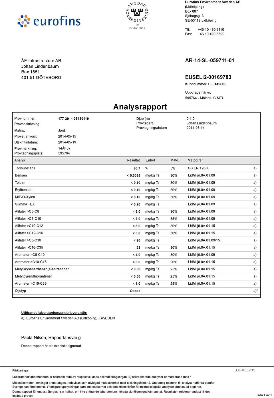 Analysrapport Uppdragsmärkn.