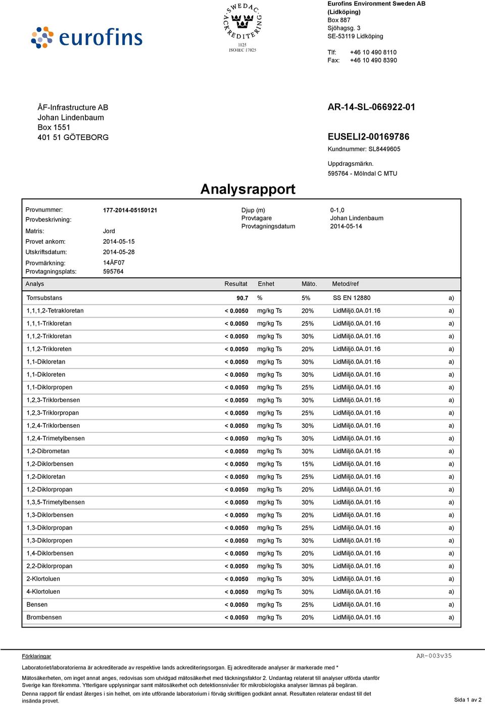 Analysrapport Uppdragsmärkn.