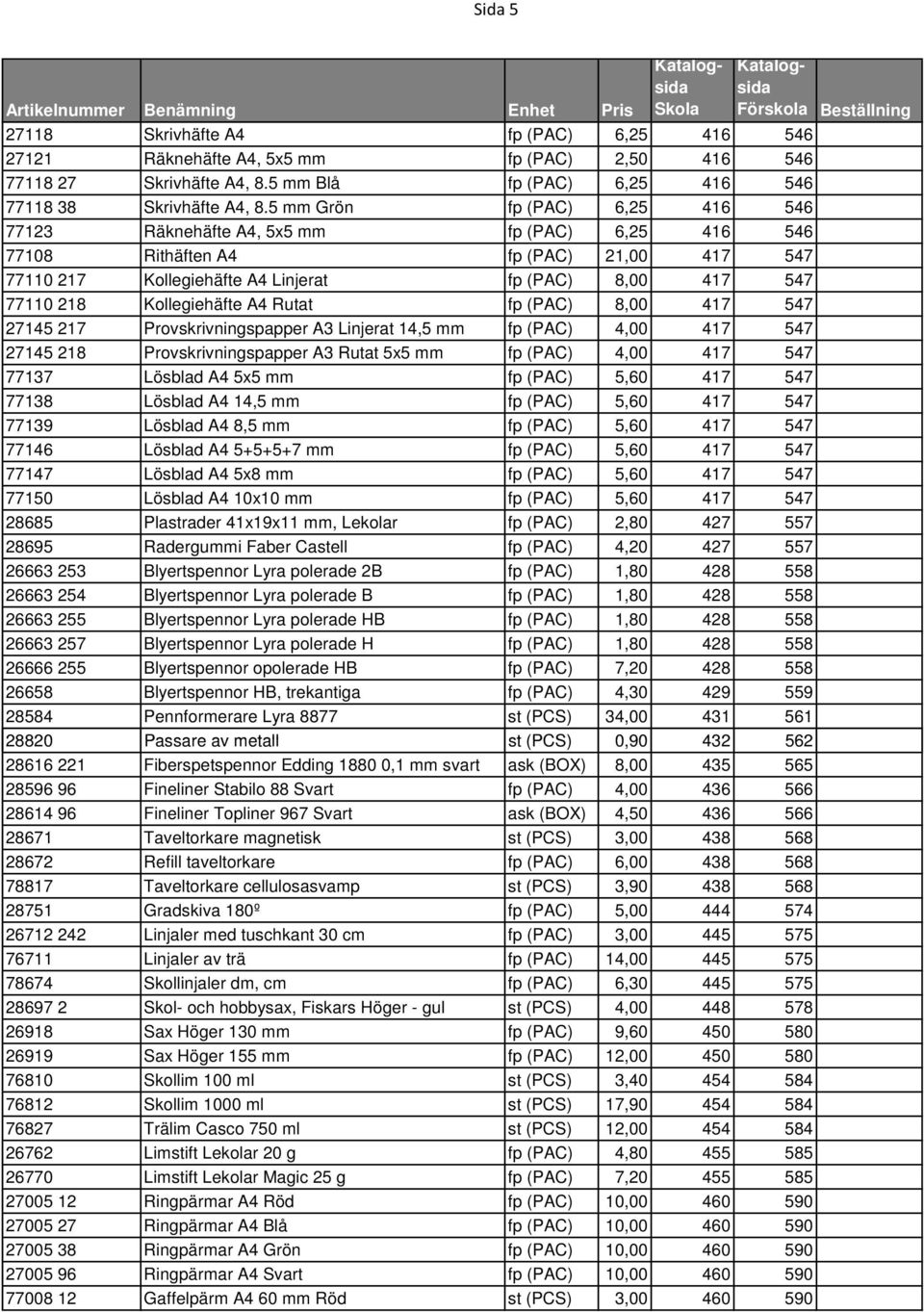 Kollegiehäfte A4 Rutat fp (PAC) 8,00 417 547 27145 217 Provskrivningspapper A3 Linjerat 14,5 mm fp (PAC) 4,00 417 547 27145 218 Provskrivningspapper A3 Rutat 5x5 mm fp (PAC) 4,00 417 547 77137