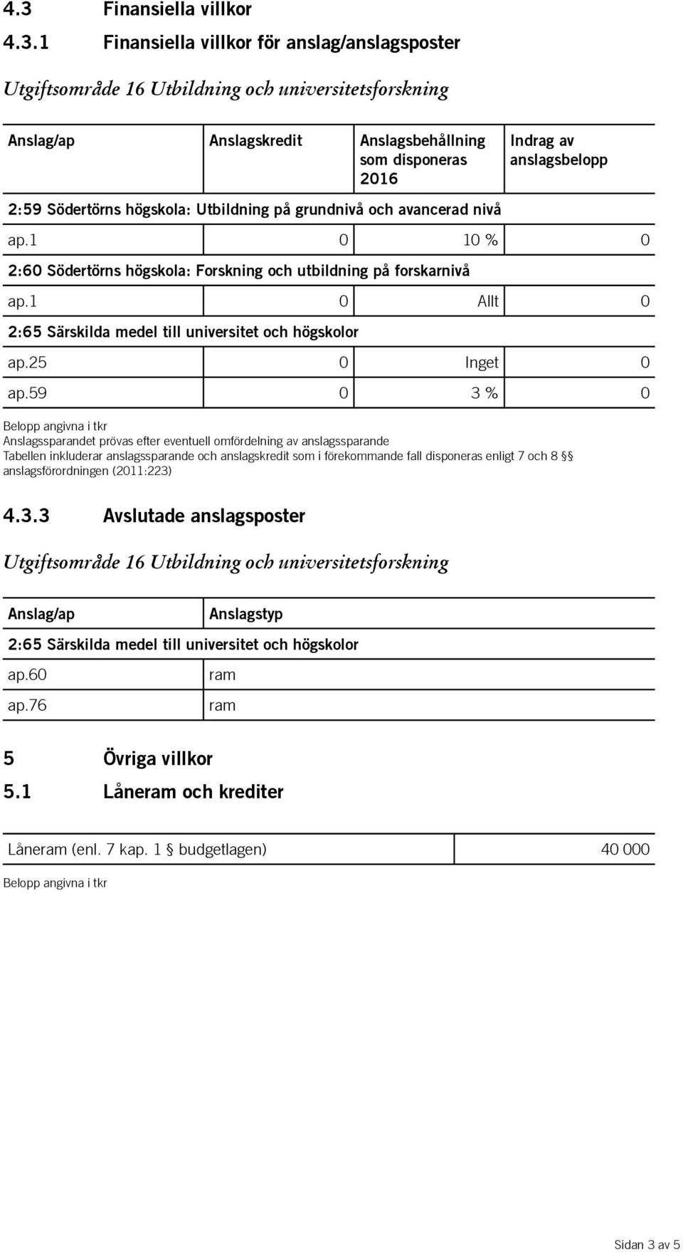 59 0 3 % 0 Anslagssparandet prövas efter eventuell omfördelning av anslagssparande Tabellen inkluderar anslagssparande och anslagskredit som i förekommande fall disponeras enligt 7 och 8