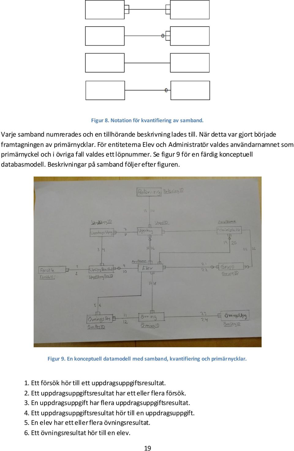 Beskrivningar på samband följer efter figuren. Figur 9. En konceptuell datamodell med samband, kvantifiering och primärnycklar. 1. Ett försök hör till ett uppdragsuppgiftsresultat. 2.