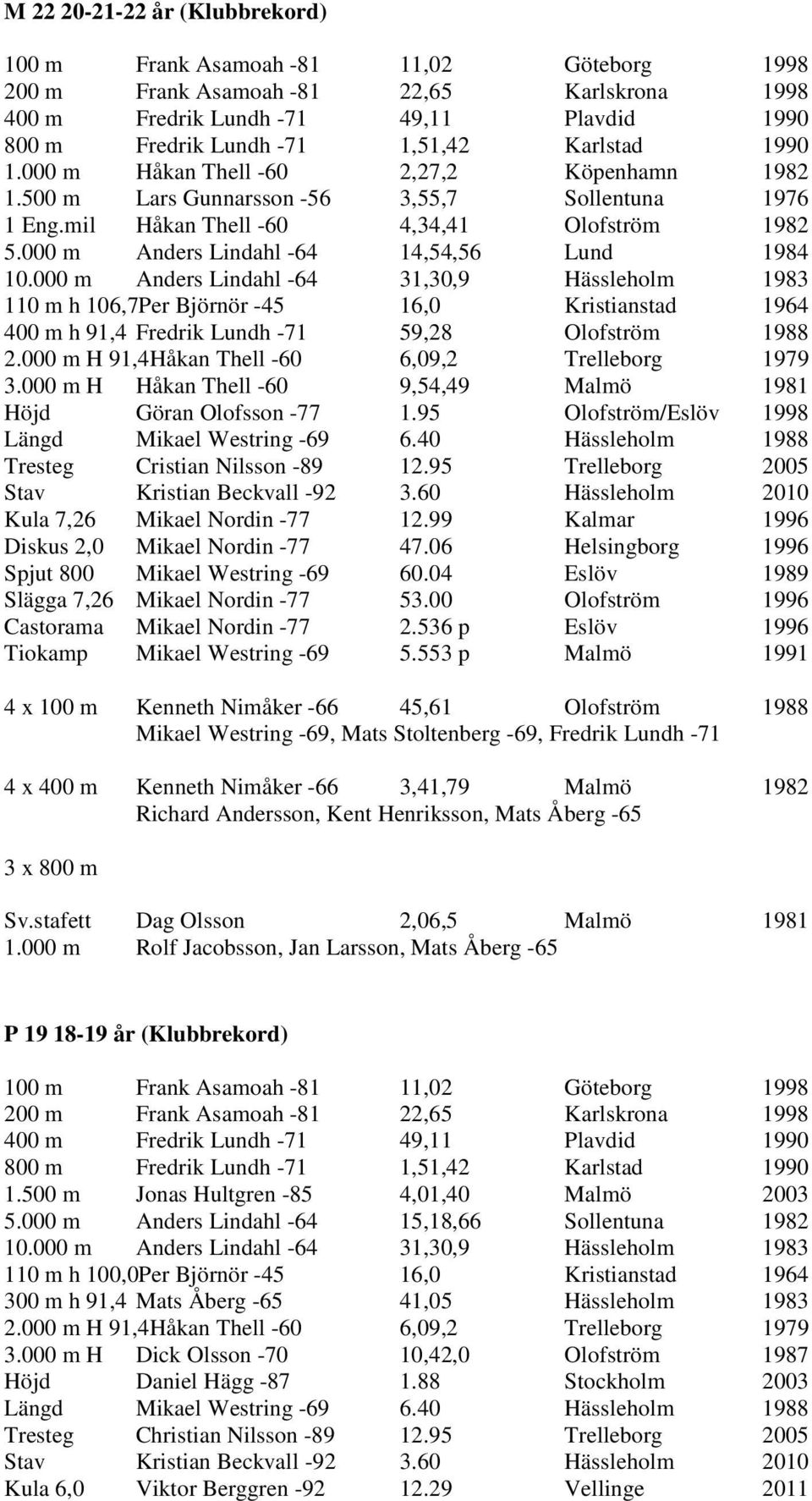 000 m Anders Lindahl -64 14,54,56 Lund 1984 10.