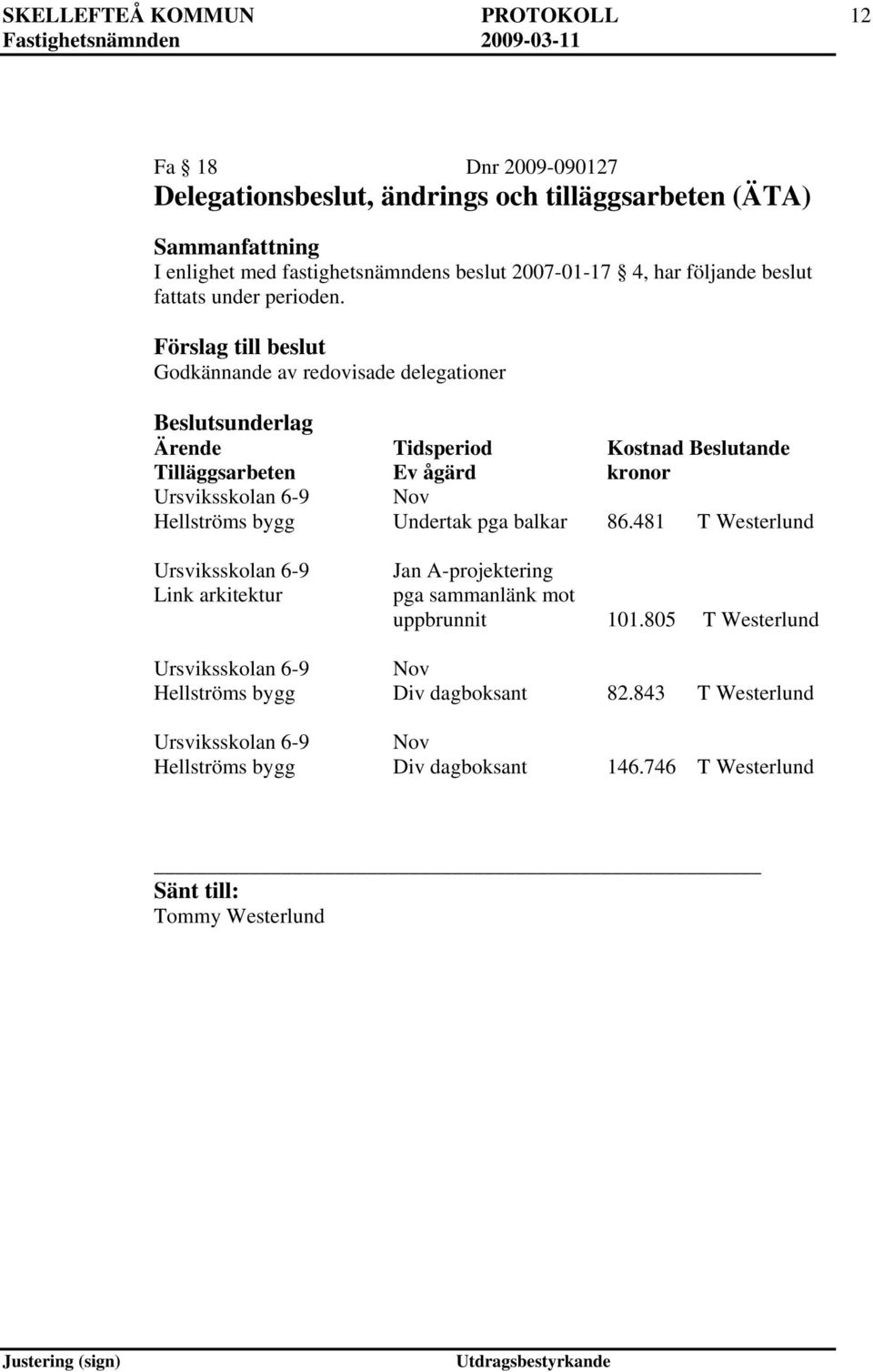 Godkännande av redovisade delegationer Ärende Tidsperiod Kostnad Beslutande Tilläggsarbeten Ev ågärd kronor Ursviksskolan 6-9 Nov Hellströms bygg Undertak pga