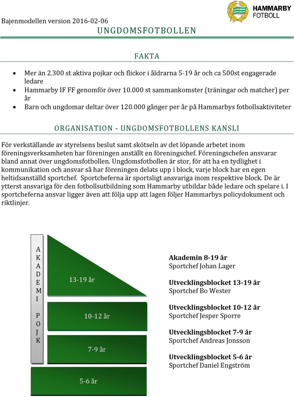 000 gånger per år på Hammarbys fotbollsaktiviteter ORGANISATION - UNGDOMSFOTBOLLENS KANSLI För verkställande av styrelsens beslut samt skötseln av det löpande arbetet inom föreningsverksamheten har