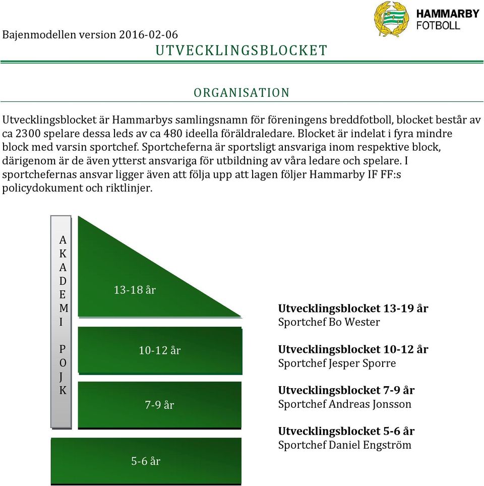 Sportcheferna är sportsligt ansvariga inom respektive block, därigenom är de även ytterst ansvariga för utbildning av våra ledare och spelare.