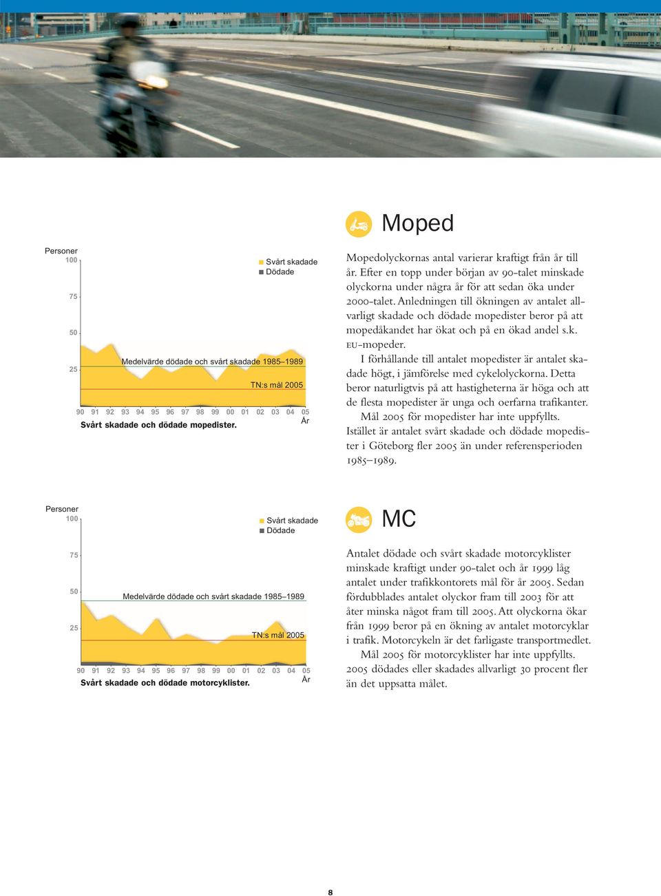 I förhållande till antalet mopedister är antalet skadade högt, i jämförelse med cykelolyckorna.