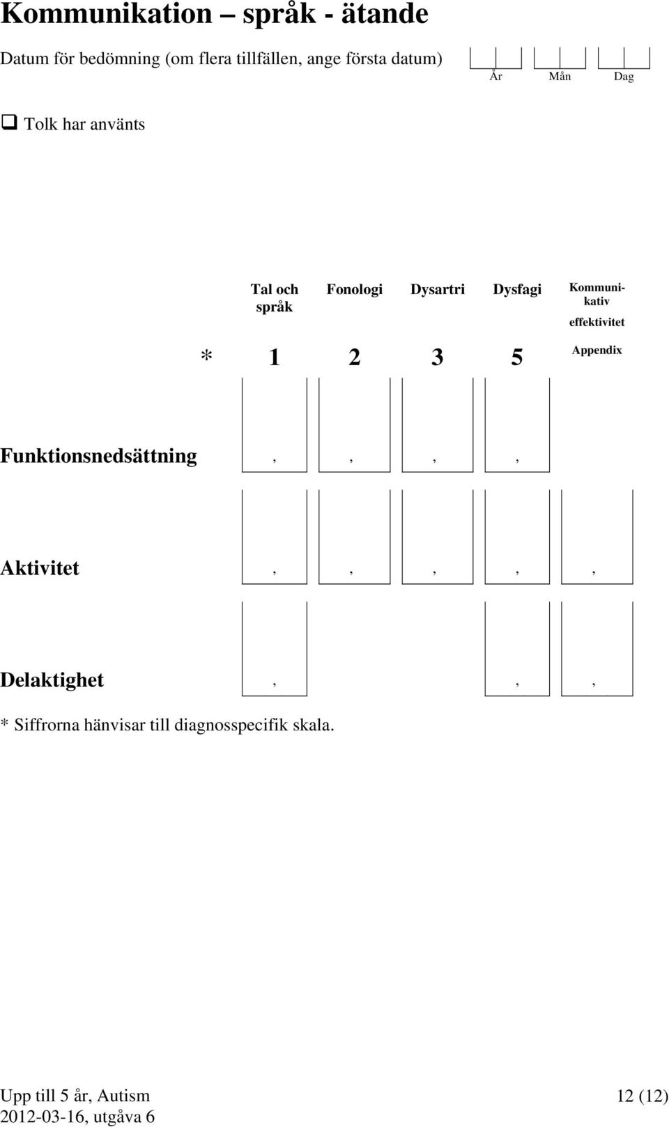 Dysfagi Kommunikativ * 1 2 3 5 effektivitet Appendix Funktionsnedsättning,,,,