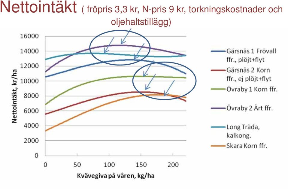 N-pris 9 kr,