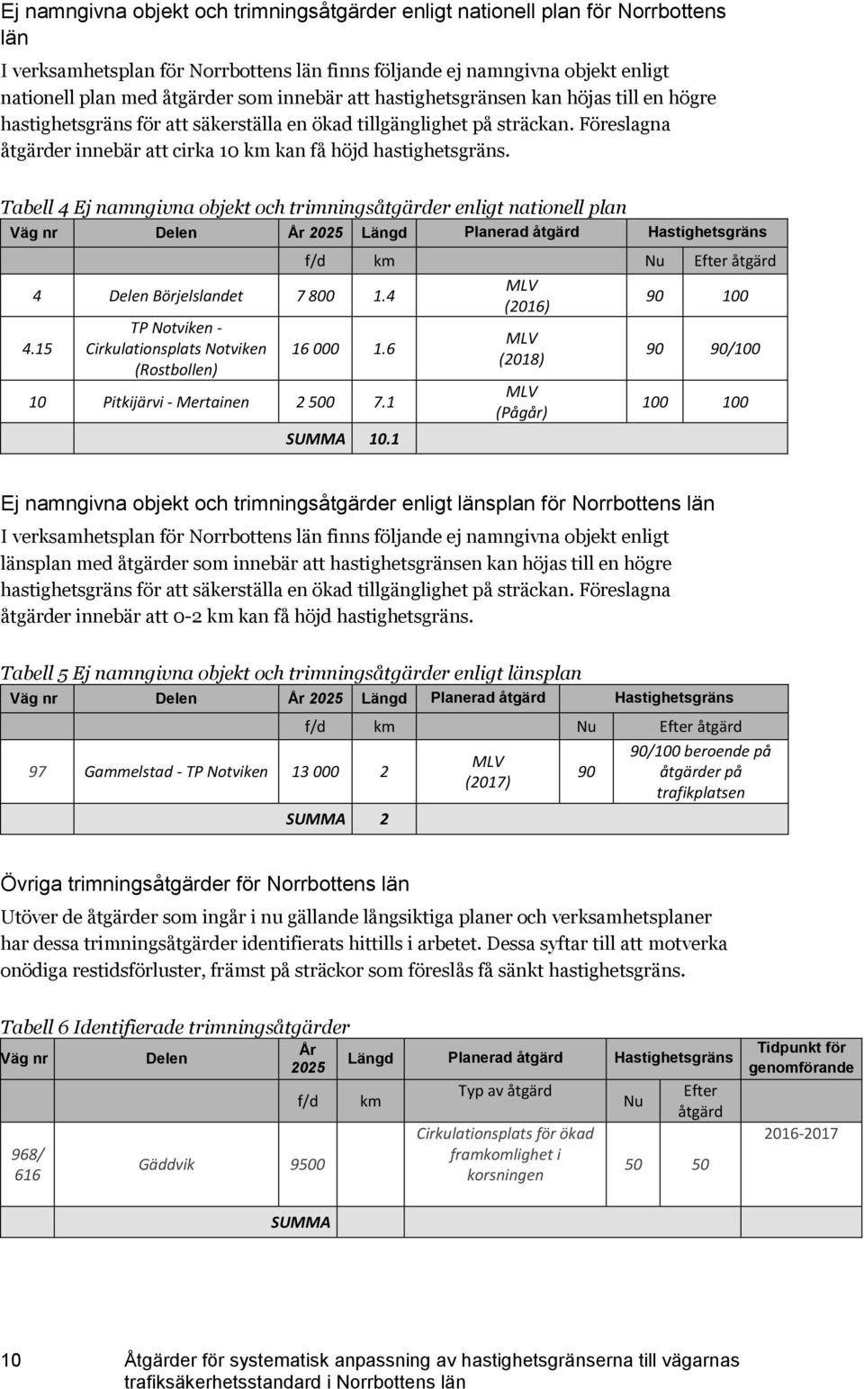 Tabell 4 Ej namngivna objekt och trimningsåtgärder enligt nationell plan Väg nr Delen År 2025 Längd Planerad åtgärd Hastighetsgräns f/d km Nu Efter åtgärd 4 Delen Börjelslandet 7 800 1.