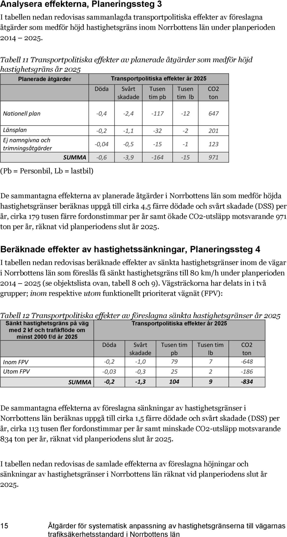 Tabell 11 Transportpolitiska effekter av planerade åtgärder som medför höjd hastighetsgräns år 2025 Planerade åtgärder Transportpolitiska effekter år 2025 Döda Svårt skadade Tusen tim pb Tusen tim lb