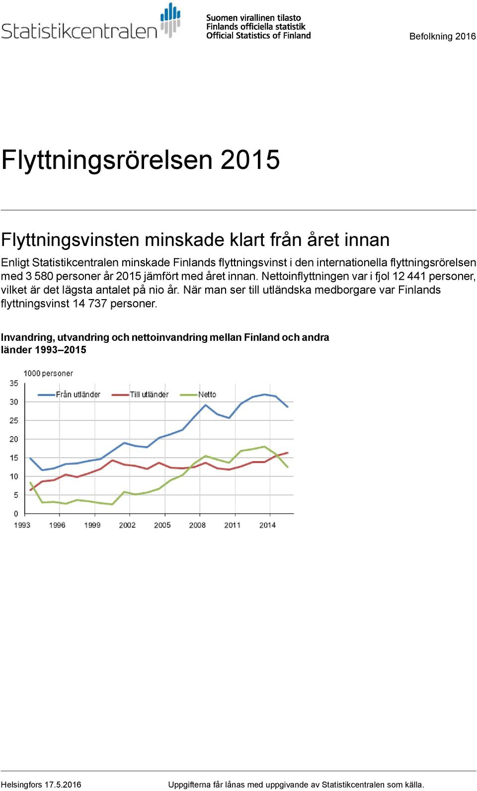 Nettoinflyttningen var i fjol 12 441 personer, vilket är det lägsta antalet på nio år.