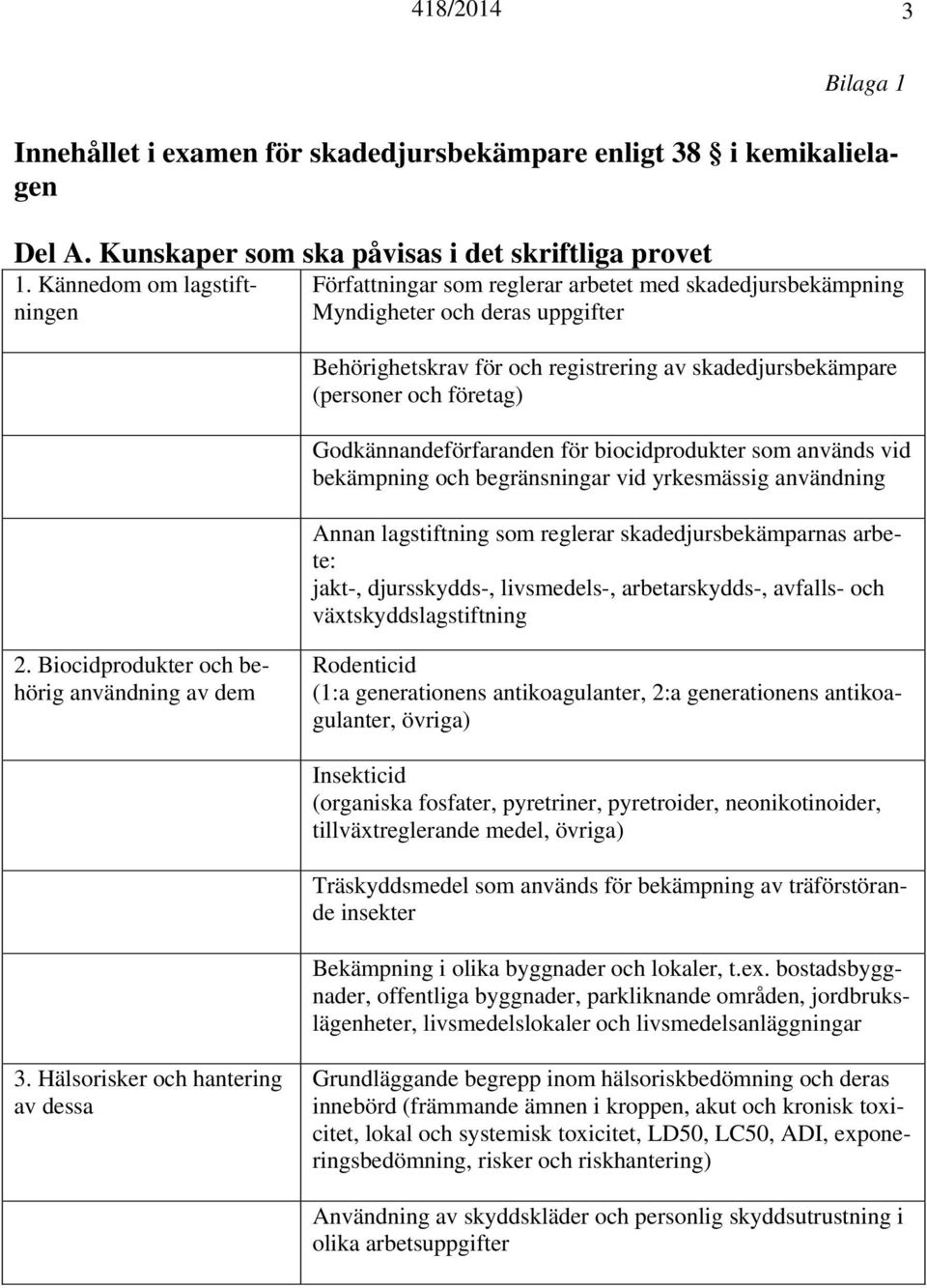 företag) Godkännandeförfaranden för biocidprodukter som används vid bekämpning och begränsningar vid yrkesmässig användning Annan lagstiftning som reglerar skadedjursbekämparnas arbete: jakt-,