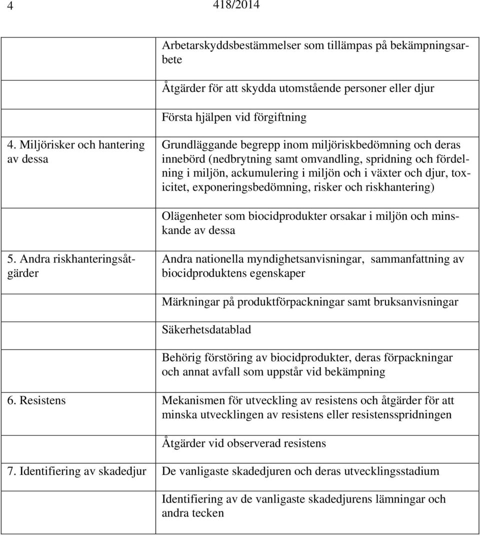 och djur, toxicitet, exponeringsbedömning, risker och riskhantering) Olägenheter som biocidprodukter orsakar i miljön och minskande av dessa 5.