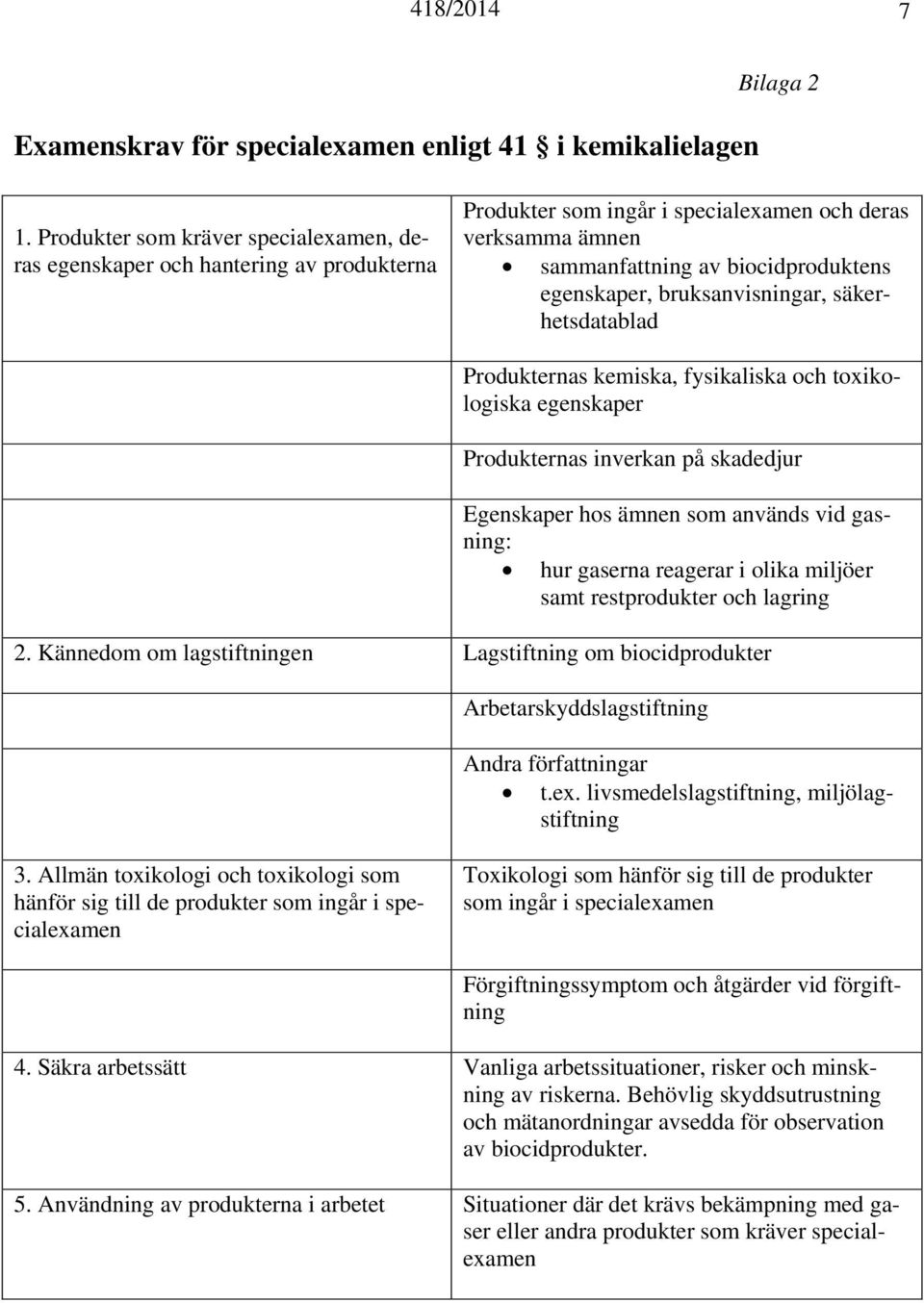 bruksanvisningar, säkerhetsdatablad Produkternas kemiska, fysikaliska och toxikologiska egenskaper Produkternas inverkan på skadedjur Egenskaper hos ämnen som används vid gasning: hur gaserna