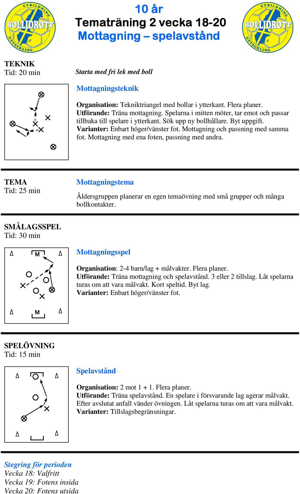 TEA ottagningstema Åldersgruppen planerar en egen temaövning med små grupper och många bollkontakter. SÅLAGSSPEL ottagningsspel Organisation: 2-4 barn/lag + målvakter. Flera planer.