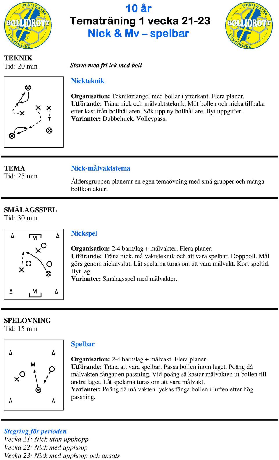 TEA Nick-målvaktstema Åldersgruppen planerar en egen temaövning med små grupper och många bollkontakter. SÅLAGSSPEL Nickspel Organisation: 2-4 barn/lag + målvakter. Flera planer.