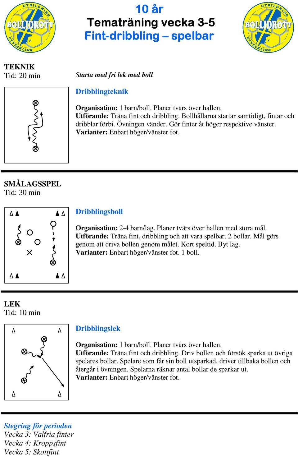 Utförande: Träna fint, dribbling och att vara spelbar. 2 bollar. ål görs genom att driva bollen genom målet. Kort speltid. Byt lag. 1 boll. Tid: 10 min Dribblingslek Organisation: 1 barn/boll.