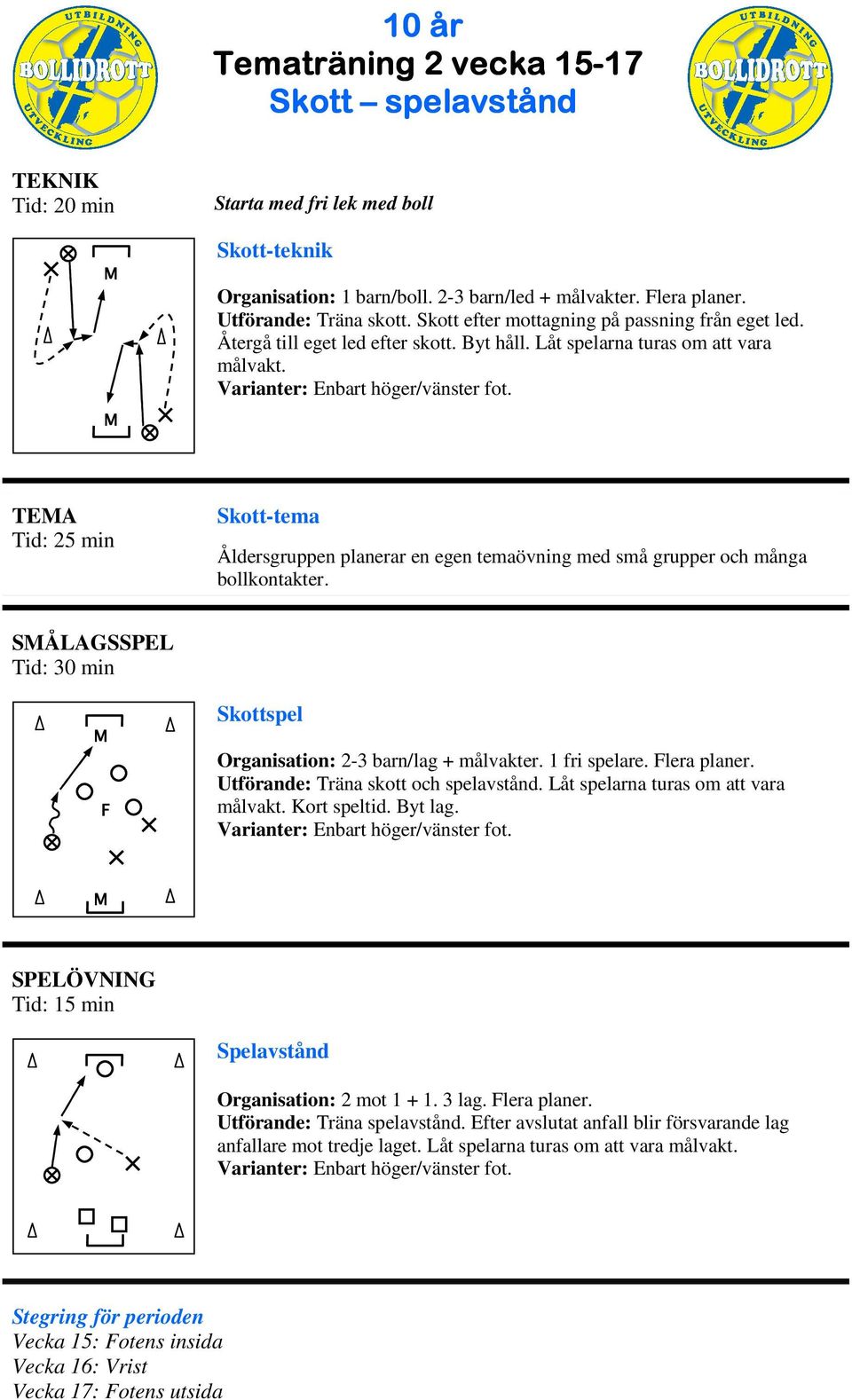 SÅLAGSSPEL F Skottspel Organisation: 2-3 barn/lag + målvakter. 1 fri spelare. Flera planer. Utförande: Träna skott och spelavstånd. Låt spelarna turas om att vara målvakt. Kort speltid. Byt lag.