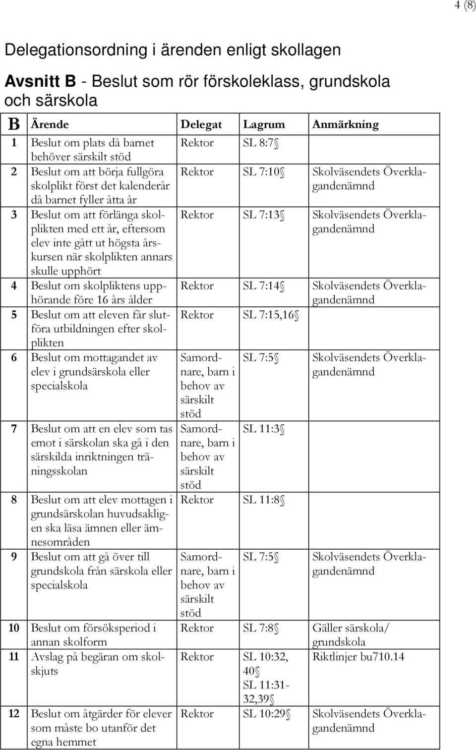 högsta årskursen när skolplikten annars skulle upphört 6 Beslut om mottagandet av elev i grundsärskola eller specialskola 7 Beslut om att en elev som tas emot i särskolan ska gå i den särskilda