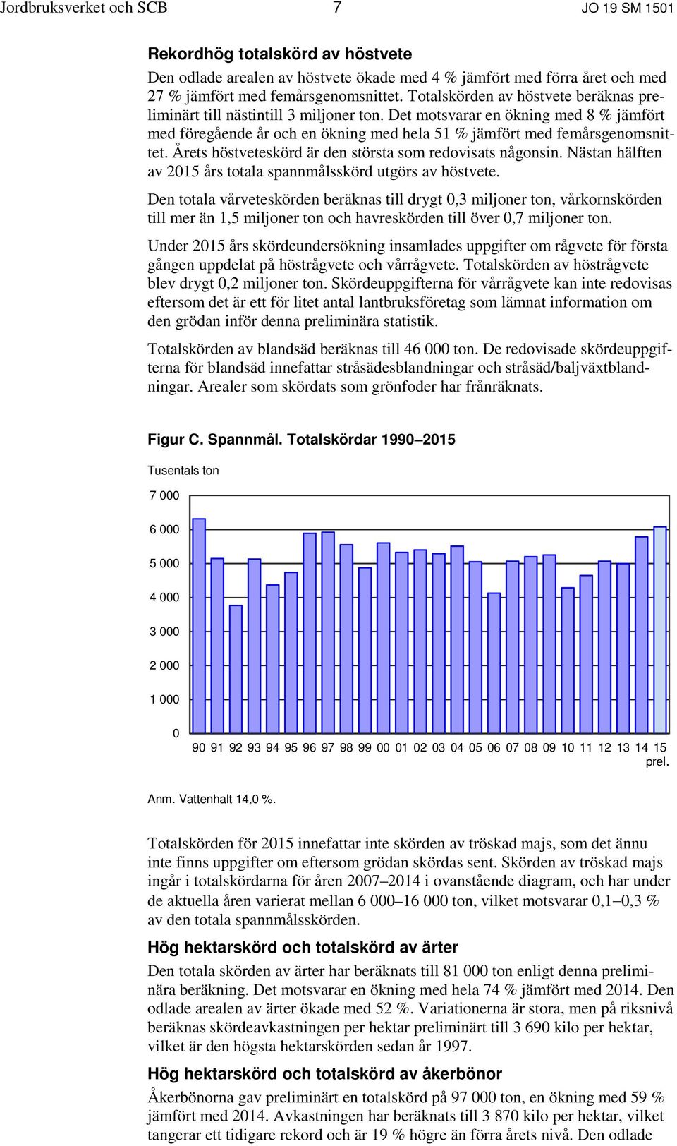 Årets höstveteskörd är den största som redovisats någonsin. Nästan hälften av 2015 års totala spannmålsskörd utgörs av höstvete.