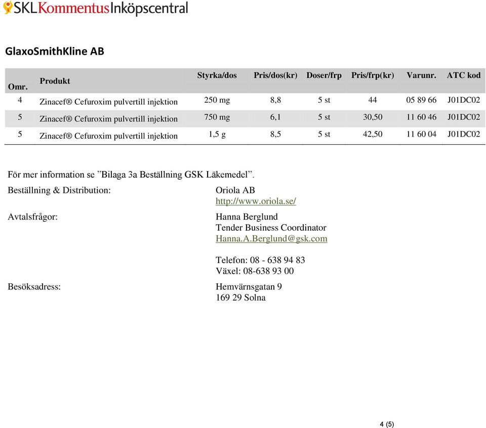 J01DC02 5 Zinacef Cefuroxim pulvertill injektion 1,5 g 8,5 5 st 42,50 11 60 04 J01DC02 För mer information se Bilaga 3a Beställning GSK Läkemedel.