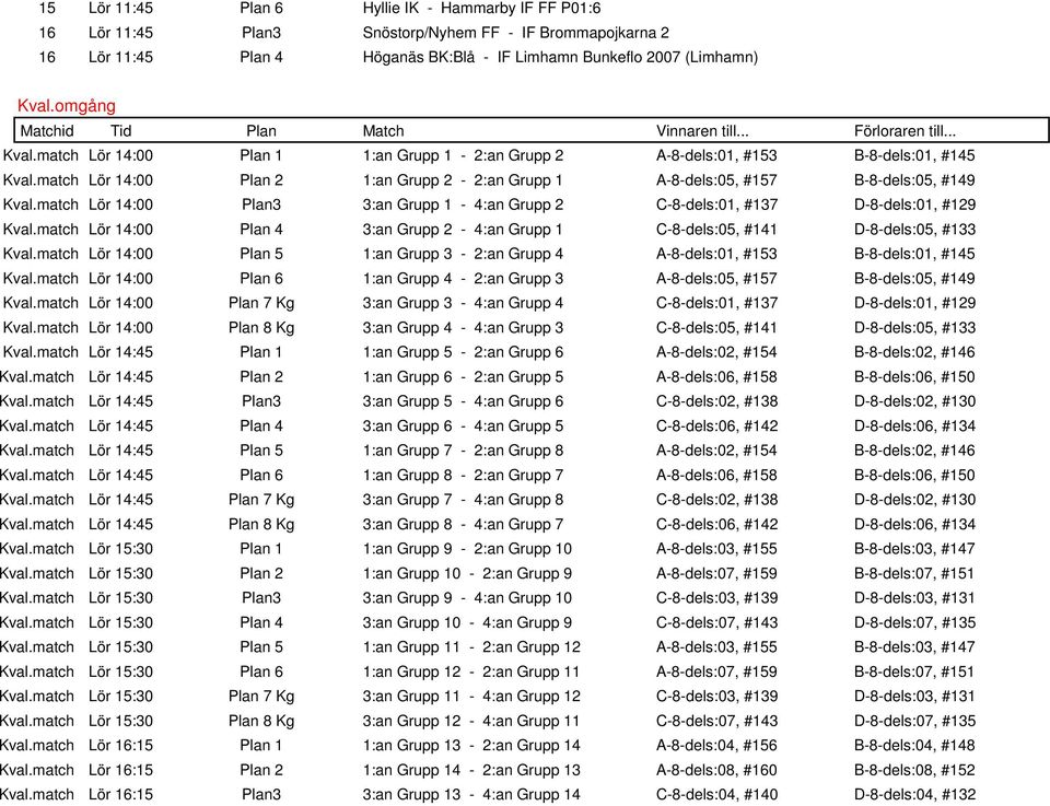 match 2Lör 14:00 Plan 2 1:an Grupp 2-2:an Grupp 1 A-8-dels:05, #157 B-8-dels:05, #149 Kval.match 3Lör 14:00 Plan3 3:an Grupp 1-4:an Grupp 2 C-8-dels:01, #137 D-8-dels:01, #129 Kval.