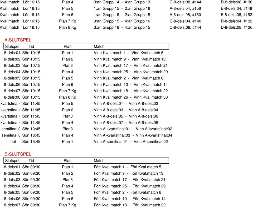match 32Lör 16:15 Plan 8 Kg 3:an Grupp 16-4:an Grupp 15 C-8-dels:08, #144 D-8-dels:08, #136 A-SLUTSPEL 8-dels:01 Sön 10:15 Plan 1 Vinn Kval.match 1 - Vinn Kval.