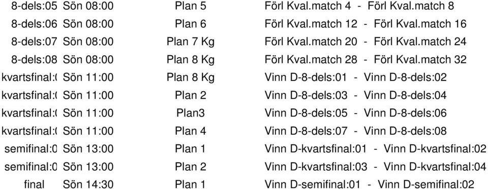 match 32 kvartsfinal:01sön 11:00 Plan 8 Kg Vinn D-8-dels:01 - Vinn D-8-dels:02 kvartsfinal:02sön 11:00 Plan 2 Vinn D-8-dels:03 - Vinn D-8-dels:04 kvartsfinal:03sön 11:00 Plan3 Vinn