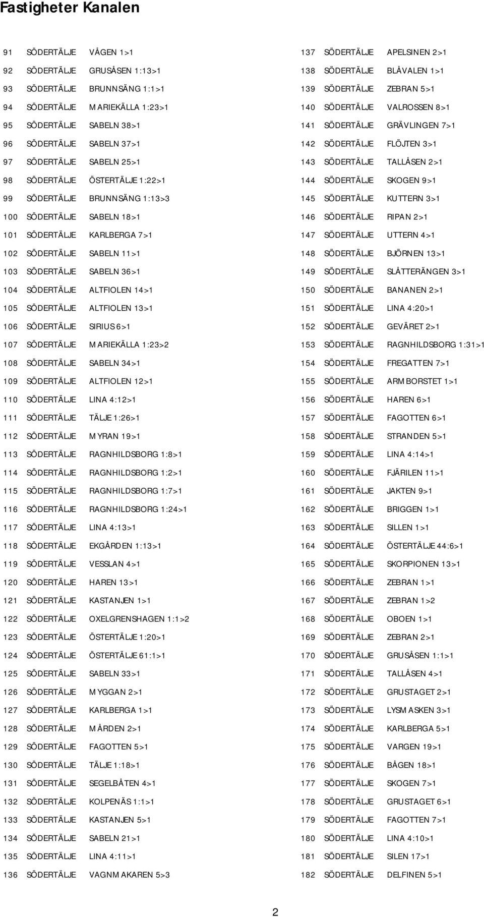 105 SÖDERTÄLJE ALTFIOLEN 13>1 106 SÖDERTÄLJE SIRIUS 6>1 107 SÖDERTÄLJE MARIEKÄLLA 1:23>2 108 SÖDERTÄLJE SABELN 34>1 109 SÖDERTÄLJE ALTFIOLEN 12>1 110 SÖDERTÄLJE LINA 4:12>1 111 SÖDERTÄLJE TÄLJE