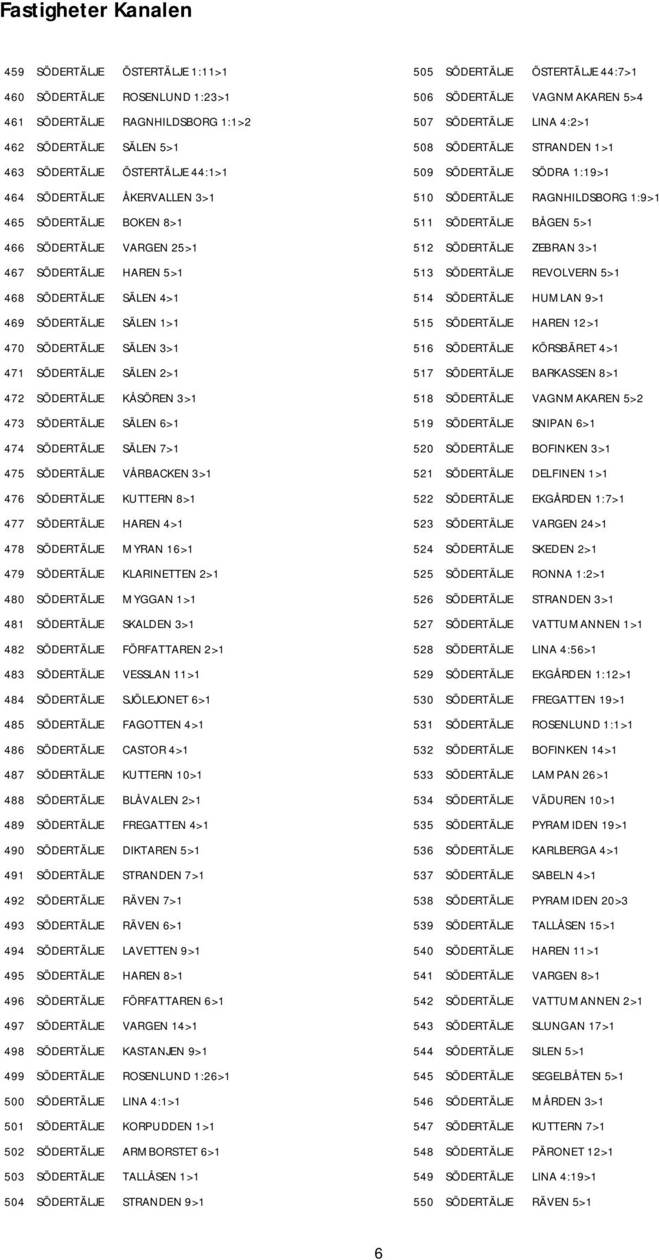 473 SÖDERTÄLJE SÄLEN 6>1 474 SÖDERTÄLJE SÄLEN 7>1 475 SÖDERTÄLJE VÅRBACKEN 3>1 476 SÖDERTÄLJE KUTTERN 8>1 477 SÖDERTÄLJE HAREN 4>1 478 SÖDERTÄLJE MYRAN 16>1 479 SÖDERTÄLJE KLARINETTEN 2>1 480